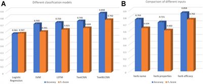 An Improved Deep Learning Model: S-TextBLCNN for Traditional Chinese Medicine Formula Classification